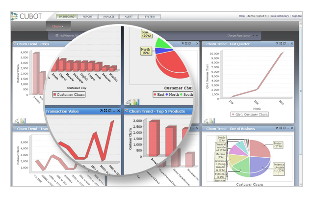 Solutions Insurance Customer Retention Monitor Solutions Insurance Customer Retention Monitor